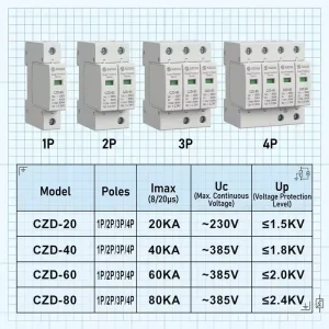 High Quality 4P Surge Protective Device 20kA 80kA AC SPD Modular Lightning Protection Arrester 35mm DinRail Solar System