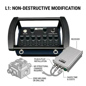 Plug and play Wiring free Industrial Wireless Hydraulic Remote Controller Simple Retrofit Remote Set for Crane