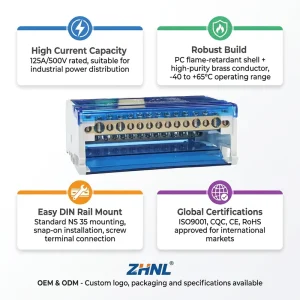 UKK CE RoHS DIN Rail 125A 500V 4P High Purity Brass Conductor PC Flame Retardant Shell Power Distribution Terminal Block