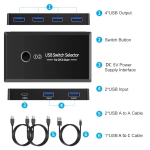 USB 2.0 3.0 KVM Switch Selector 2 in 4 Hub Share 1 Keyboard Mouse Printer U Disk Plug Play Win Mac Linux No Monitor Printer